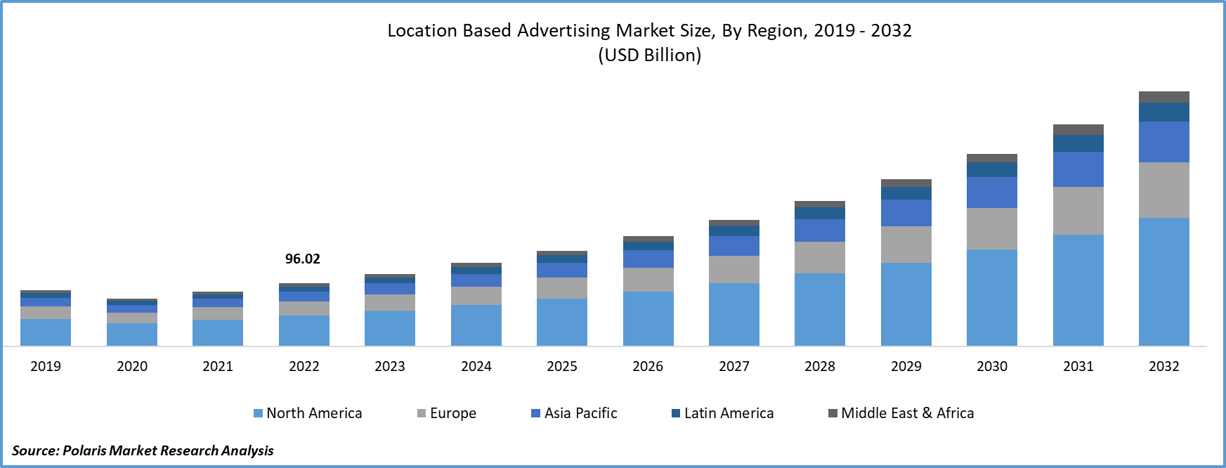 Location Based Advertising Market Size